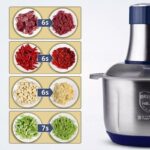 5L Electric Meat Grinder Mincer Mixer Blender Food Chopper Processor Blenders UK - Image 5